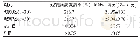 《表2 两组患者的迟发脑病发病率和MMSE评分比较》