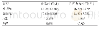 表3 两组患者住院时间、骨折愈合时间比较（±s)