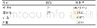 表1 两组患儿继发腹泻发生率对比[n(%)]