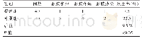 表2 两组患者患者水肿、疼痛等不良反应发生率对比