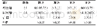 表1 两组患者诊断准确率比较[n(%)]