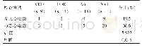 表3 心电图ST-T改变检出情况的对比（n)