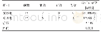 表1 两组患者临床疗效数据对比