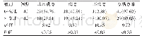 表2 两组患者治疗满意度情况对比[n(%)]