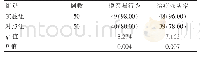 表4 两组患儿遵医嘱行为、治疗依从率比较[n(%)]