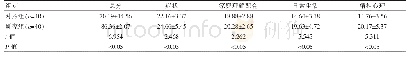 《表3 两组患儿生存质量对比[（±s），分]》