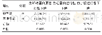 表1 两组患者体质变化情况对比[n(%)]