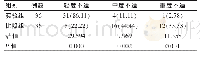 表1 两组垂体瘤患者舒适度对比[n(%)]