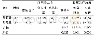 表2 两组患者服药依从性及临床治疗效果比较[n(%)]