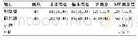 表3 两组患者临床满意度比较[n(%)]