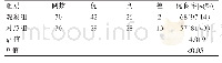 表1 治疗优良率比较：组合式外固定支架在四肢创伤骨科手术中的应用