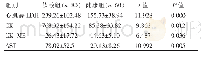 表2 两组心肌酶学改变情况对比[（±s),U/L]