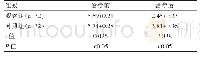 《表2 两组治疗前后NIHSS评分结果对比[(±s)，分]》