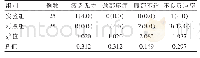 表2 两组患者用药不良反应率对比[n(%)]