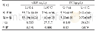 表4 两组血清学指标检测水平比较±s)