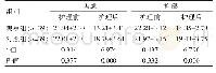 《表1 两组心理状态比较[（±s），分]》