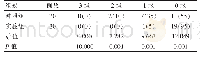 表3 两组患者皮肤感染的比较[n(%)]