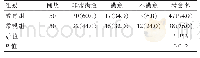 表2 两组患者护理满意度对比[n(%)]