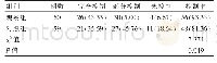 表1 两组患者肺部感染控制情况比较[n(%)]