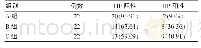 表1 3组患者幽门螺杆菌根除情况对比[n(%)]