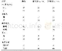 表1 两组临床病理特征比较