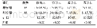 表1 两组患者诊断结果比较[n(%)]