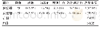 表3 两组患者不良反应发生率对比[n(%)]