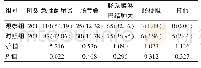 表1 两组患儿诊断效果比较[n(%)]