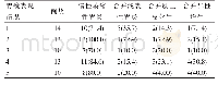 表2 胃镜检查的结果与病理诊断的符合率情况比较[n(%)]