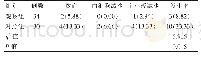 表4 两组患者不良反应比较[n(%)]