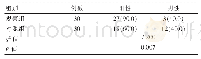 表1 两种诊断方法冠心病心律失常检出率比较[n(%)]