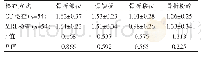 表1 CT检查与MRI检查显示清晰度评分对比[（±s），分]