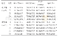 表1 两组患者的生命体征和血氧指标比较（±s)