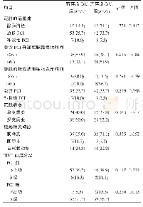 表2 急性心肌梗死不同冠脉血运重建策略比较[n(%)]