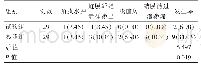 表2 两组患者术后并发症发生情况对比[n(%)]