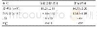 表2 两组治疗前、后的胸水吸收时间以及住院时间对比[(±s),d]