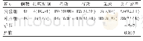 表2 两组患者临床治疗效果对比[n(%)]