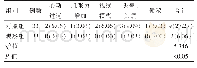 《表2 两组患者用药后不良反应对比[n(%)]》