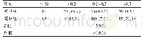 表1 两组患者单眼视力恢复状况评估结果对比[n(%)]