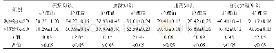 《表1 两组护理前后疾病相关知识掌握情况()》