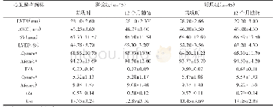 《表1 两组患者治疗12个月后心脏结构、心功能超声指标对比（±s)》