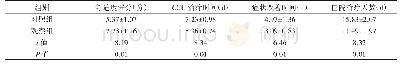 表1 对比两组CCU慢性心力衰竭急性发作患者的计量资料数据（n=30)