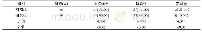 表2 两组诊断方式的准确率、特异性以及灵敏度对比[n(%)]