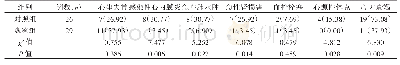 表2 对比两组的并发症发生情况[n(%)]