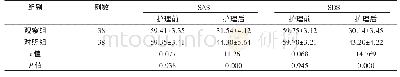 表1 对比两组心理状态（±s，分）