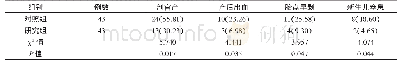 表2 两组妊娠结局比较[n(%)]