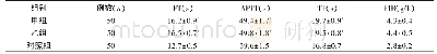 表1 三组的凝血四项指标比较（±s)