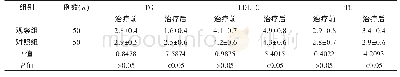 表3 两组患者治疗前后血脂水平比较（±s),(mmol/L)