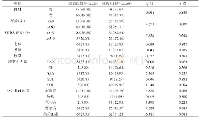 表1 影响AIS患者短期预后单因素分析[n(%)]