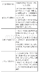 《表1 教师研修活动与学生学习活动的共同表征》